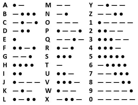 alfabet_Morse (2).jpg