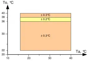 mlx90614-med.png