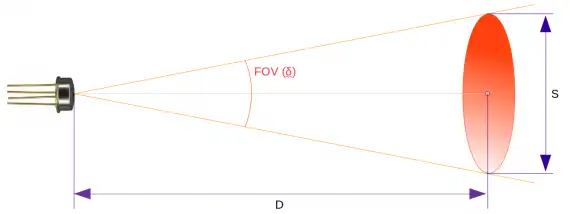mlx90614-fov.png