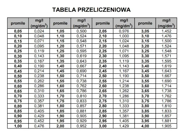 tabela przelicznik.jpg