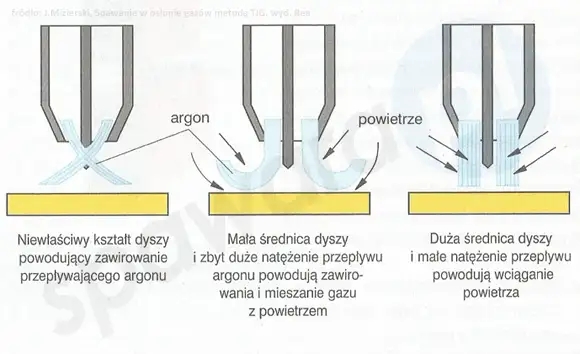 srednica_dyszy_tig.jpg